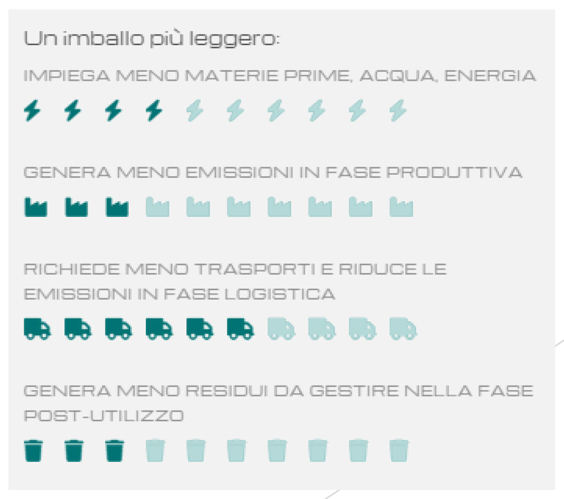 gsimballaggi ecosostenibilita 4 - GS imballaggi